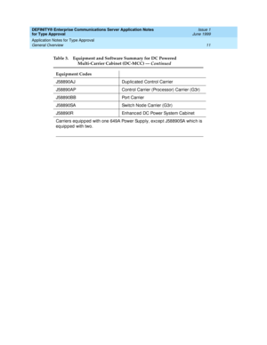 Page 19DEFINITY® Enterprise Communications Server Application Notes 
for Type Approval    Issue 1
June 1999
Application Notes for Type Approval 
11 General Overview 
J58890AJ Duplic ated Control Carrier
J58890AP Control Carrier (Proc essor) Carrier (G3r)
J58890BB Port Carrier
J58890SA Switc h Nod e Carrier (G3r)
J58890R Enhanc ed  DC Power System Cabinet
Carriers eq uip p ed  with one 649A Power Sup ply, exc ep t J58890SA whic h is 
equipped with two. Table 3. Equipment and Software Summary for DC Powered...