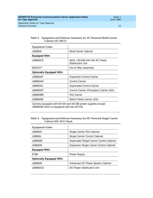 Page 20DEFINITY® Enterprise Communications Server Application Notes 
for Type Approval    Issue 1
June 1999
Application Notes for Type Approval 
12 General Overview 
Table 4. Equipment and Software Summary for AC Powered Multi-Carrier 
Cabinet (AC-MCC)
Equipment Codes
J58890A Multi-Carrier Cab inet
Equipped With:
J58890CE 60Hz 120/208-240 Volt AC Power 
Distrib ution Unit
ED67077 Fan & Filter Assemb ly
Optionally Equipped With:
J58890AF Exp ansion Control Carrier
J58890AH Control Carrier
J58890AJ Dup lic ated...