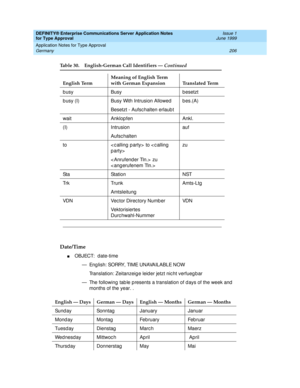 Page 214DEFINITY® Enterprise Communications Server Application Notes 
for Type Approval    Issue 1
June 1999
Application Notes for Type Approval 
206 Germany 
Date/Time
nOBJECT:  date-time
— Eng lish: SORRY, TIME UNAVAILABLE NOW
Translation: Zeitanzeig e leid er jetzt nic ht verfueg b ar
— The following tab le p resents a translation of d ays of the week and  
months of the year. . b usy Busy b esetzt
b usy (I) Busy With Intrusion Allowed
Besetzt - Aufsc halten erlaub tbes.(A)
wait Anklop fen Ankl.
(I)...