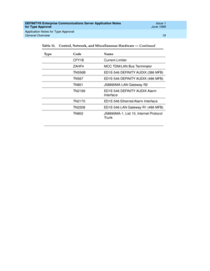 Page 26DEFINITY® Enterprise Communications Server Application Notes 
for Type Approval    Issue 1
June 1999
Application Notes for Type Approval 
18 General Overview 
CFY1B Current Limiter
ZAHF4 MCC TDM/LAN Bus Terminator
TN556B ED1E-546 DEFINITY AUDIX (386 MFB)
TN567 ED1E-546 DEFINITY AUDIX (486 MFB)
TN801 J58890MA LAN Gateway R2
TN2169 ED1E-546 DEFINITY AUDIX Alarm 
Interfac e
TN2170 ED1E-546 Ethernet/Alarm Interfac e
TN2208 ED1E-546 LAN Gateway R1 (486 MFB)
TN802 J58890MA-1, List 10, Internet Protoc ol 
Tr u...