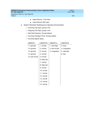 Page 356DEFINITY® Enterprise Communications Server Application Notes 
for Type Approval    Issue 1
June 1999
Application Notes for Type Approval 
348 Poland 
nUp p er Bound : 1100 msec
nLower Bound : 600 msec
n System Parameter Multifreq uenc y Sig naling  Ad ministration
— Incoming Call Type: group-ii-mfc
— Outgoing Call Type: group-ii-mfc
— Test Call Extension: Ac c ept d efault
— Inc oming  Interd ig it Timer: Ac c ep t default
— Inc oming  Sig nal Types:
GROUP-I GROUP-II GROUP-A GROUP-B
11: ig nored
12: ig...