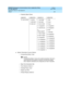 Page 357DEFINITY® Enterprise Communications Server Application Notes 
for Type Approval    Issue 1
June 1999
Application Notes for Type Approval 
349 Poland 
— Outgoing Signal Types:
nSystem Parameters Country Op tions
— Comp and ing  Mode: A-law
NOTE:
Comp and ing  Mod e: A-law is the national stand ard . Mu-law is 
used  internal to the system for servic e c irc uits and  analog  
lines. Network interfac es are c onfig ured  as A-law if req uired .
— Base Tone Generation Set: 
— Tone Detec tion Mod e: 5
—...