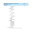 Page 397DEFINITY® Enterprise Communications Server Application Notes 
for Type Approval    Issue 1
June 1999
Application Notes for Type Approval 
389 Slovak Republic 
n(silenc e)(650)
n(goto)(1)
—PBX Dial Tone:
n(425/-5)(500)
n(goto)(1)
—Busy:
n(425/-5)(350)
n(silenc e)(350)
n(goto)(1)
— Ringback:
n(425/-5)(1000)
n(silenc e)(4000)
n(goto)(1)
— Call Wait 1:
n(425/-11)(350)
— Rec all Dial:
n(425/-4)(150)
n(silenc e)(150)
n(425/-4)(150)
n(silenc e)(150)
n(425/-4)(1000)
n(goto)(5)
nC D R Sys t e m  Pa r a m e t e r...