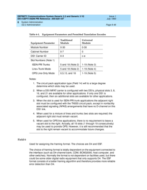 Page 220DEFINITY Communications System Generic 2.2 and Generic 3 V2 
DS1/CEPT1/ISDN PRI Reference  
555-025-107  Issue 1
July 1993
System Administration 
Page 6-46 G2.2 Administration 
6
Notes:
1. The c irc uit p ac k app lic ation typ e (Field  14) will to a larg e d eg ree 
d etermine whic h slots may be used .
2. When a DS1/MFAT c arrier is c onfig ured  with two DS1s, p hysic al slots 3, 8, 
16, and  21 are availab le for other ap p lic ations. If only one DS1 is 
c onfig ured , then six ad d itional slots...