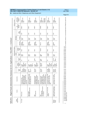 Page 287DEFINITY Communications System Generic 2.2 and Generic 3 V2 
DS1/CEPT1/ISDN PRI Reference  
555-025-107  
Issue 1
July 1993
Install and Wire Telephones and Other Equipment 
Page B-4  
B
1. The TN464C must be used  for the trunk transp orting  the ISDN PRI D-c hannel on G3r.  The B-c hannels c an still utilize the TN767 if NFAS is used .
2. The TN464C must be used  for the trunk transp orting  the ISDN PRI D-c hannel on G3r.  The B-c hannels c an still utilize the TN767 if NFAS is used . For simp lic ity,...