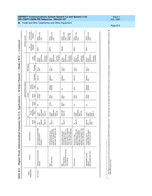 Page 291DEFINITY Communications System Generic 2.2 and Generic 3 V2 
DS1/CEPT1/ISDN PRI Reference  
555-025-107  
Issue 1
July 1993
Install and Wire Telephones and Other Equipment 
Page B-8  
B
1. The TN464C must b e used for the trunk transporting the ISDN PRI D-c hannel on G3r.  The B-c hannels c an still utilize the TN767 if NFAS is used . For simplic ity, however, it is rec ommended that the TN464C b e used  for all 
ISDN PRI trunks in G3r. Tie Trunks Tand em tie trunk private 
networkConnec ted to another...