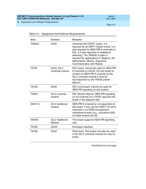 Page 31DEFINITY Communications System Generic 2.2 and Generic 3 V2 
DS1/CEPT1/ISDN PRI Reference  
555-025-107  Issue 1
July 1993
Equipment and Software Requirements 
Page 3-2  
3
Table 3-1. Equipment and Software Requirements
Item Systems Remarks
TN464C G3V2 Universal DS1/CEPT1 b oard . It is 
required for all CEPT1-based trunks. It is 
also req uired  for ISDN PRI D c hannels on 
G3r. It is also req uired  for wid eband  
switc hing. The TN464D or later is 
req uired for ap p lic ations in Belg ium, the...