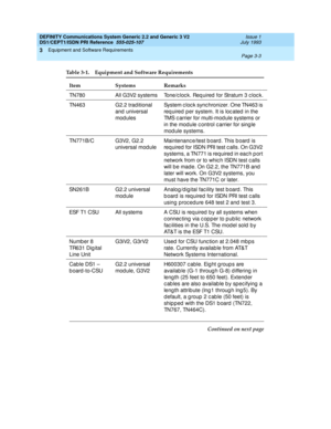 Page 32DEFINITY Communications System Generic 2.2 and Generic 3 V2 
DS1/CEPT1/ISDN PRI Reference  
555-025-107  Issue 1
July 1993
Equipment and Software Requirements 
Page 3-3  
3
TN780 All G3V2 systems Tone/c loc k. Req uired  for Stratum 3 c loc k.
TN463 G2.2 trad itional 
and  universal 
mod ulesSystem c loc k sync hronizer. One TN463 is 
req uired per system. It is loc ated  in the 
TMS c arrier for multi-mod ule systems or 
in the mod ule c ontrol c arrier for sing le 
mod ule systems.
TN771B/C G3V2, G2.2...