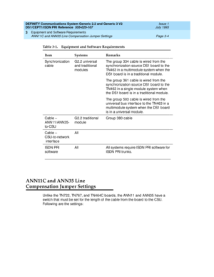 Page 33DEFINITY Communications System Generic 2.2 and Generic 3 V2 
DS1/CEPT1/ISDN PRI Reference  
555-025-107  Issue 1
July 1993
Equipment and Software Requirements 
Page 3-4 ANN11C and ANN35 Line Compensation Jumper Settings 
3
ANN11C and ANN35 Line
Compensation Jumper Settings
Unlike the TN722, TN767, and  TN464C board s, the ANN11 and  ANN35 have a 
switc h that must b e set for the leng th of the c ab le from the b oard  to the CSU. 
Following  are the setting s:Sync hronization
cableG2.2 universal 
and...