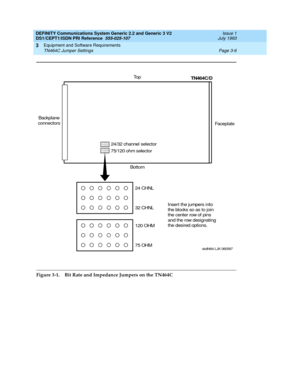 Page 35DEFINITY Communications System Generic 2.2 and Generic 3 V2 
DS1/CEPT1/ISDN PRI Reference  
555-025-107  Issue 1
July 1993
Equipment and Software Requirements 
Page 3-6 TN464C Jumper Settings 
3
Figure 3-1. Bit Rate and Impedance Jumpers on the TN464C
To p
BottomFaceplat
e
Backplane
connectors
24/32 channel selector
75/120 ohm selector
24 CHNL
120 OHM 32 CHNL
75 OHMInser t the jumpers into
theblockssoastojoin
the center row of pins
and the row designating
the desired options.
ckdf464 LJK 060597
TN464C/D 