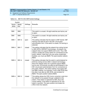 Page 38DEFINITY Communications System Generic 2.2 and Generic 3 V2 
DS1/CEPT1/ISDN PRI Reference  
555-025-107  Issue 1
July 1993
Equipment and Software Requirements 
Page 3-9 ESF T1 Channel Service Unit 
3
SW3 SW3 This switc h is unused . All eig ht switc hes are fac tory set 
to op en.
SW4 SW2 This switc h is unused . All eig ht switc hes are fac tory set 
to op en.
SW5-1 SW1-8 op en This setting  ind ic ates that the switc h is ESF framed . ESF 
framing  must also b e set in the DS1 c irc uit p ac k 
ad...