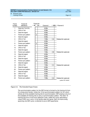 Page 49DEFINITY Communications System Generic 2.2 and Generic 3 V2 
DS1/CEPT1/ISDN PRI Reference  
555-025-107  Issue 1
July 1993
Physical Layer 
Page 4-5 Framing Format 
4
Figure 4-2. The Extended Super Frame
The sync hronization p attern for the ESF format is formed  b y the framing  b it from 
24 c onsec utive frames. Unlike the 12-b it sync hronization p attern for D4, whic h 
utilizes all of the availab le framing  b its for sync hronization, ESF emp loys only 6 of 
the availab le 24 framing  b its to c...