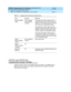 Page 33DEFINITY Communications System Generic 2.2 and Generic 3 V2 
DS1/CEPT1/ISDN PRI Reference  
555-025-107  Issue 1
July 1993
Equipment and Software Requirements 
Page 3-4 ANN11C and ANN35 Line Compensation Jumper Settings 
3
ANN11C and ANN35 Line
Compensation Jumper Settings
Unlike the TN722, TN767, and  TN464C board s, the ANN11 and  ANN35 have a 
switc h that must b e set for the leng th of the c ab le from the b oard  to the CSU. 
Following  are the setting s:Sync hronization
cableG2.2 universal 
and...