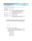 Page 40DEFINITY Communications System Generic 2.2 and Generic 3 V2 
DS1/CEPT1/ISDN PRI Reference  
555-025-107  Issue 1
July 1993
Equipment and Software Requirements 
Page 3-11 ESF T1 Channel Service Unit 
3
Switc hes SW7 on the stand-alone unit and  SW8 on the multiline unit should  b e set 
for the leng th of the c ab le from the switc h to the CSU. The setting s for the two 
CSUs are d ifferent, however. Following  are the setting s for the standalone unit:
sw 7-1  7-2  7-3   (7-4 to 7-9 not used)
     0 -...