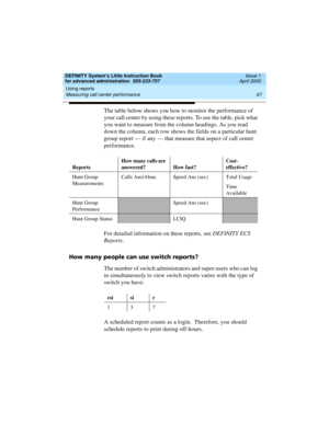 Page 85DEFINITY System’s Little Instruction Book
for advanced administration  555-233-757  Issue 1
April 2000
Using reports 
67 Measuring call center performance 
The table below shows you how to monitor the performance of 
your call center by using these reports. To use the table, pick what 
you want to measure from the column headings. As you read 
down the column, each row shows the fields on a particular hunt 
group report — if any — that measure that aspect of call center 
performance. 
For detailed...