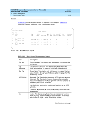 Page 122DEFINITY Enterprise Communication Server Release 8.2
Reports Guide  555-233-505  Issue 1
April 2000
Traffic Data Analysis 
3-80 Hunt Groups Report 
3
Screen
Screen 3-25 shows a typ ic al sc reen for the Hunt Group s rep ort. Table 3-21 
describes the data presented in the Hunt Groups report.
Screen 3-23. Hunt Groups report
Table 3-19. Hunt Group Measurements Report 
Field Description
Grp  No.
Group Numb er. This display-only field  shows the numb er of a 
hunt group.
Grp  
Name/Ext
Group Name/Extension....