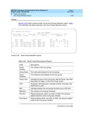 Page 125DEFINITY Enterprise Communication Server Release 8.2
Reports Guide  555-233-505  Issue 1
April 2000
Traffic Data Analysis 
3-83 Hunt Group Members Report 
3
Screen
Screen 3-25 shows a typ ic al sc reen for the Hunt Group s Memb ers rep ort. Table 
3-21 desc rib es the d ata p resented  in the Hunt Groups Memb ers report.
Screen 3-24. Hunt Group Members report
Table 3-20. Hunt Group Measurements Report 
Field Description
Group  
NumberThe number of the hunt g roup .
Group  Name The name ad ministered  for...