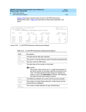 Page 141DEFINITY Enterprise Communication Server Release 8.2
Reports Guide  555-233-505  Issue 1
April 2000
Traffic Data Analysis 
3-99 LAN Performance Reports 
3
Screen 3-29 sh o w s  a  t y p ic a l  sc re e n  f o r  t h e  C - L A N  PPP Pe r f o r m a n c e  
Measurement rep ort. Table 3-25
 d esc rib es the d ata field s presented  in the 
rep ort.
Screen 3-29. C-LAN PPP Performance Measurement Report
Table 3-25. C-LAN PPP Performance Measurement Report
Field Description
DateThe d ate that the d ata was c...