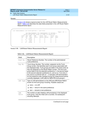 Page 143DEFINITY Enterprise Communication Server Release 8.2
Reports Guide  555-233-505  Issue 1
April 2000
Traffic Data Analysis 
3-101 LAR Route Pattern Measurements Report 
3
Screen
Screen 3-30 shows a typ ic al sc reen for the LAR Route Pattern Measurements 
rep ort. Table 3-26
 desc rib es the d ata field s p resented  in the LAR Route Pattern 
Measurements rep ort.
Screen 3-30. LAR Route Pattern Measurements Report
Table 3-26. LAR Route Pattern Measurements Report 
Field Description
Pref No.
Route...