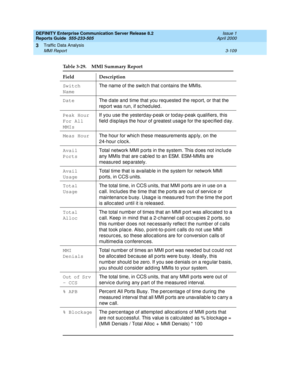 Page 151DEFINITY Enterprise Communication Server Release 8.2
Reports Guide  555-233-505  Issue 1
April 2000
Traffic Data Analysis 
3-109 MMI Report 
3
Table 3-29. MMI Summary Report
Field Description
Switch 
NameThe name of the switc h that c ontains the MMIs. 
Date
The date and  time that you req uested  the rep ort, or that the 
report was run, if sched uled . 
Peak Hour 
For All 
MMIsIf you use the yesterday-peak or today-peak qualifiers, this 
field  d isp lays the hour of greatest usag e for the sp ec ified...