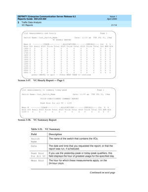 Page 156DEFINITY Enterprise Communication Server Release 8.2
Reports Guide  555-233-505  Issue 1
April 2000
Traffic Data Analysis 
3-114 VC Reports 
3
a
Screen 3-37. VC Hourly Report — Page 1
Screen 3-38. VC Summary Report
Table 3-31. VC Summary
Field Description
Switch 
NameThe name of the switc h that c ontains the VCs. 
Date
The date and  time that you req uested  the rep ort, or that the 
report was run, if sched uled . 
Peak Hour 
For All VCIf you use the yesterday-peak or today-peak qualifiers, this 
field...