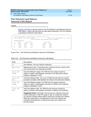 Page 172DEFINITY Enterprise Communication Server Release 8.2
Reports Guide  555-233-505  Issue 1
April 2000
Traffic Data Analysis 
3-130 Port Network Load Balance Intercom Calls Report 
3
Port Network Load Balance 
Intercom Calls Report
Screen
Screen 3-44 shows a typ ic al sc reen for the Port Network Load  Balanc e Interc om 
Calls Rep ort. Table 3-36
 d esc rib es the d ata field s p resented  in the Port Network 
Load  Balanc e Interc om Calls Rep ort.
Screen 3-44. Port Network Load Balance Intercom Calls...