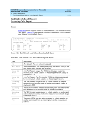 Page 173DEFINITY Enterprise Communication Server Release 8.2
Reports Guide  555-233-505  Issue 1
April 2000
Traffic Data Analysis 
3-131 Port Network Load Balance Incoming Calls Report 
3
Port Network Load Balance
Incoming Calls Report
Screen
Screen 3-45 shows a typ ic al sc reen for the Port Network Load  Balanc e Inc oming 
Calls Rep ort. Table 3-37
 d esc rib es the d ata field s p resented  in the Port Network 
Load  Balanc e Inc oming  Calls Rep ort.
Screen 3-45. Port Network Load Balance Incoming Calls...