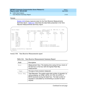 Page 183DEFINITY Enterprise Communication Server Release 8.2
Reports Guide  555-233-505  Issue 1
April 2000
Traffic Data Analysis 
3-141 Tone Receiver Summary Report 
3
Screen
Screen 3-50 shows a typ ic al sc reen for the Tone Rec eiver Measurements 
Summary rep ort. Table 3-41
 d esc rib es the d ata field s p resented  in the Tone 
Receiver Measurements Summary report.
Screen 3-50. Tone Receiver Measurements report
Table 3-41. Tone Receiver Measurements Summary Report 
Field Description
Hour
Measurement Hour....