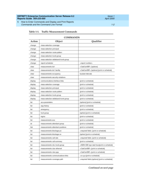 Page 20DEFINITY Enterprise Communication Server Release 8.2
Reports Guide  555-233-505  Issue 1
April 2000
How to Enter Commands and Display and Print Reports 
1-2 Commands and the Command Line Format 
1
Table 1-1. Traffic Measurement Commands 
COMMANDS
Action Object Qualifier
c hang e  meas-selec tion c overag e
c hang e  meas-selec tion p rinc ip al
c hang e  meas-selec tion route-p attern
c hang e meas-selec tion trunk-g roup
c hang e meas-selec tion wid eb and -trunk-g roup
c hang e rep ort-sc hed uler <...