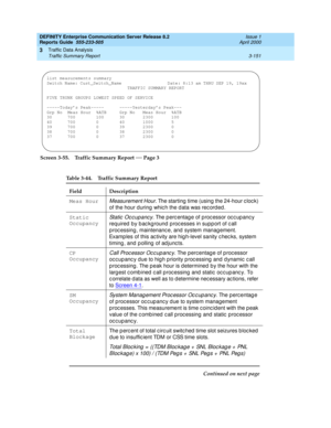 Page 193DEFINITY Enterprise Communication Server Release 8.2
Reports Guide  555-233-505  Issue 1
April 2000
Traffic Data Analysis 
3-151 Traffic Summary Report 
3
Screen 3-55. Traffic Summary Report — Page 3
Table 3-44. Traffic Summary Report 
Field Description
Meas Hour
Measurement Hour. The starting  time (using  the 24-hour c loc k) 
of the hour d uring whic h the d ata was rec ord ed .
Static 
Occupancy 
Static  Oc c upanc y. The p erc entag e of p roc essor oc c up anc y 
required by background processes in...