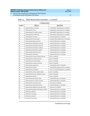 Page 21DEFINITY Enterprise Communication Server Release 8.2
Reports Guide  555-233-505  Issue 1
April 2000
How to Enter Commands and Display and Print Reports 
1-3 Commands and the Command Line Format 
1
list  measurements d s1 summary < Cab CarSSF>  [ op tions]  [ p rint or sc hed ule]
list  measurements d s1 log < Cab CarSSF>  [ op tions]  [ p rint or sc hed ule]
list  measurements ds1-fac ility summary < Cab CarSSF>  [options]  [p rint or sc hed ule]
list  measurements ds1-fac ility log < Cab CarSSF>...