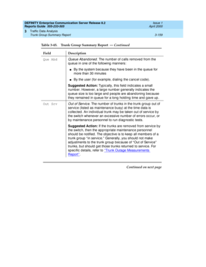 Page 201DEFINITY Enterprise Communication Server Release 8.2
Reports Guide  555-233-505  Issue 1
April 2000
Traffic Data Analysis 
3-159 Trunk Group Summary Report 
3
Que AbdQueue Ab and oned. The numb er of c alls removed from the 
q ueue in one of the following  manners:
nBy the system b ec ause they have b een in the q ueue for 
more than 30 minutes
nBy the user (for examp le, d ialing  the c anc el c od e).
Suggested Action: 
Typ ic ally, this field ind ic ates a small 
number. However, a large number...