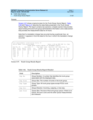 Page 205DEFINITY Enterprise Communication Server Release 8.2
Reports Guide  555-233-505  Issue 1
April 2000
Traffic Data Analysis 
3-163 Trunk Group Hourly Report 
3
Screen
Screen 3-57 shows a typ ic al sc reen for the Trunk Group  Hourly Rep ort. Table 
3-46 and  Table 3-47 desc rib e the d ata field s p resented  in the Trunk Group  
Hourly Rep ort. The rep ort c ontains two sec tions: a head er sec tion that p rovid es 
report ending time and trunk group administrative information; and a data section 
that p...