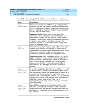 Page 229DEFINITY Enterprise Communication Server Release 8.2
Reports Guide  555-233-505  Issue 1
April 2000
Traffic Data Analysis 
3-187 Trunk Group Call-By-Call Measurements Report 
3
Queue 
AbandonmentsThe numb er of c alls removed  from the q ueue b y either the 
system or the user. The system automatic ally removes c alls 
from the q ueue after 30 minutes. A user may ab and on his/her 
c all b y c anc eling  the Automatic  Callb ac k feature (set earlier 
to p lac e their c all in the q ueue).
Suggested...