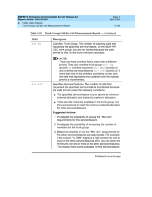 Page 231DEFINITY Enterprise Communication Server Release 8.2
Reports Guide  555-233-505  Issue 1
April 2000
Traffic Data Analysis 
3-189 Trunk Group Call-By-Call Measurements Report 
3
Ovf TGOverflow Trunk Group. The numb er of outg oing  c alls that 
req uested  the sp ec ified  servic e/feature, on the ISDN-PRI 
CBC trunk group, but are not carried because the calls 
arrived  to find  no id le trunk members availab le.
NOTE:
There are three overflow field s, eac h with a d ifferent 
p riority. They are:...