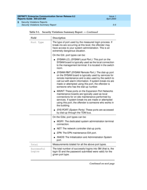 Page 279DEFINITY Enterprise Communication Server Release 8.2
Reports Guide  555-233-505  Issue 1
April 2000
Security Violations Reports 
5-5 Security Violations Summary Report 
5
Port Type 
The typ e of p ort used by the measured  log in p roc ess. If 
break-ins are occ urring at this level, the offender may 
have ac c ess to your system administration. This is an 
extremely d ang erous situation.
On the G3r, p ort types c an b e:
nSYSA M - L C L  ( SYSA M  L o c a l Po r t . ) : This p ort on the 
SYSAM b oard...