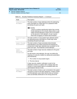 Page 280DEFINITY Enterprise Communication Server Release 8.2
Reports Guide  555-233-505  Issue 1
April 2000
Security Violations Reports 
5-6 Security Violations Summary Report 
5
Invalid Login 
AttemptsThe total numb er of log in attemp ts where the attempting  
party submitted an invalid login ID or password while 
ac c essing  the g iven p ort typ e.
NOTE:
 Look for numb ers sig nific antly hig her than normal. 
Invalid attempts do not inc lude cases where a user 
makes several attemp ts to log on and  is suc...