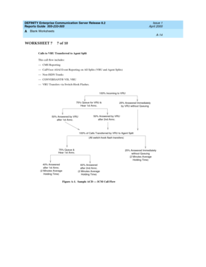 Page 312DEFINITY Enterprise Communication Server Release 8.2
Reports Guide  555-233-505  Issue 1
April 2000
Blank Worksheets 
A-14  
A
WORKSHEET 7     7 of 10
Calls to VRU Transferred to Agent Split
This call ¯ow includes:
Ð CMS Reporting
Ð  CallVisor ASAI Event Reporting on All Splits (VRU and Agent Splits)
Ð Non-ISDN Trunks
Ð CONVERSANTÒVIS, VRU
Ð  VRU Transfers via Switch-Hook Flashes.
25% Answered Immediately
without Queuing
(2 Minutes Average
Holding Time)
60% Answered
after 2nd Annc.
(2 Minutes Average...