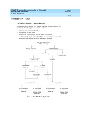 Page 313DEFINITY Enterprise Communication Server Release 8.2
Reports Guide  555-233-505  Issue 1
April 2000
Blank Worksheets 
A-15  
A
WORKSHEET 7     8 of 10
Calls to Vector Application Ð Call Vector Not De®ned
The following call ¯ow presents a call vectoring application before the call vector has
been de®ned.  The following items are used with the call ¯ow.
Ð  All calls provide ASAI Event Reporting
Ð  50% of the calls use ISDN trunks
Ð  All transfers are done manually by the agents at their voice terminals
Ð...