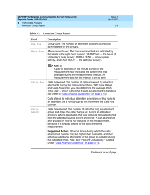 Page 47DEFINITY Enterprise Communication Server Release 8.2
Reports Guide  555-233-505  Issue 1
April 2000
Traffic Data Analysis 
3-5 Attendant Group Report 
3
Table 3-1. Attendant Group Report 
Field Description
Grp Siz
Group  Size. The numb er of attend ant p ositions (c onsoles) 
ad ministered  for the g roup s.
Meas Hour
Measurement Hour. The hours rep resented are ind ic ated  b y 
the lab els in the rig ht-hand  c olumn (YEAS PEAK — the hours of 
yesterd ay’s p eak activity, TODAY PEAK — tod ay’s p eak...