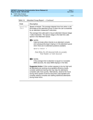 Page 52DEFINITY Enterprise Communication Server Release 8.2
Reports Guide  555-233-505  Issue 1
April 2000
Traffic Data Analysis 
3-10 Attendant Group Report 
3
Speed Ans 
(Sec)Sp eed of Answer. The average elapsed time from when a call 
terminates at the attend ant g roup  to when the c all is answered  
b y an attend ant (measured  in sec ond s).
The averag e time c alls wait to ring  an attend ant (Queue Usag e 
/ Calls Answered ). The Queue Usag e is the total time c alls 
sp end  in the Attend ant Queue....