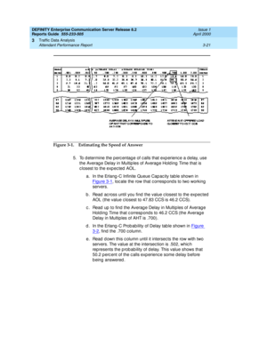 Page 63DEFINITY Enterprise Communication Server Release 8.2
Reports Guide  555-233-505  Issue 1
April 2000
Traffic Data Analysis 
3-21 Attendant Performance Report 
3
Figure 3-1. Estimating the Speed of Answer
5. To d etermine the p erc entag e of c alls that exp erienc e a d elay, use 
the Averag e Delay in Multip les of Averag e Hold ing  Time that is 
c losest to the exp ec ted  AOL.
a. In the Erlang -C Infinite Queue Cap ac ity table shown in 
Figure 3-1
, loc ate the row that c orresp ond s to two working...