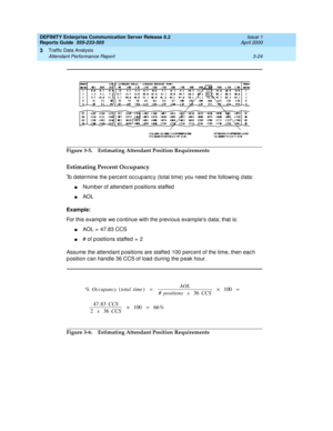 Page 66DEFINITY Enterprise Communication Server Release 8.2
Reports Guide  555-233-505  Issue 1
April 2000
Traffic Data Analysis 
3-24 Attendant Performance Report 
3
Figure 3-5. Estimating Attendant Position Requirements
Estimating Percent Occupancy
To d etermine the p erc ent oc c up anc y (total time) you need  the following  d ata:
nNumber of attendant p ositions staffed
nAOL
Example:
For this examp le we c ontinue with the p revious example’s data; that is:
nAOL =  47.83 CCS
n# of p ositions staffed  =  2...