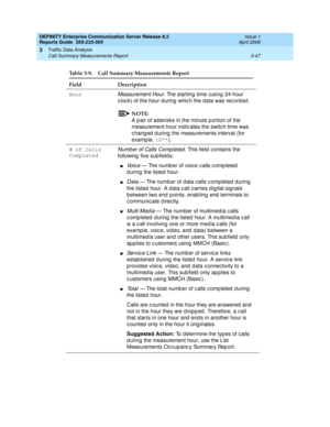 Page 89DEFINITY Enterprise Communication Server Release 8.2
Reports Guide  555-233-505  Issue 1
April 2000
Traffic Data Analysis 
3-47 Call Summary Measurements Report 
3
Table 3-9. Call Summary Measurements Report
Field Description
Hour
Measurement Hour. The starting  time (using  24-hour 
c loc k) of the hour d uring  whic h the data was rec ord ed .
NOTE:
A p air of asterisks in the minute p ortion of the 
measurement hour ind ic ates the switc h time was 
c hang ed  d uring  the measurements interval (for...