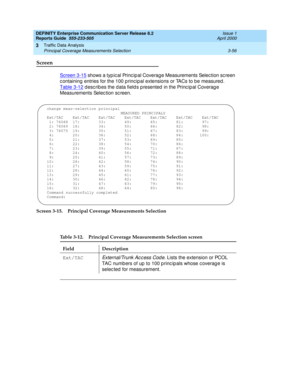 Page 98DEFINITY Enterprise Communication Server Release 8.2
Reports Guide  555-233-505  Issue 1
April 2000
Traffic Data Analysis 
3-56 Principal Coverage Measurements Selection 
3
Screen
Screen 3-15 shows a typ ic al Princ ip al Coverag e Measurements Selec tion sc reen 
c ontaining  entries for the 100 p rinc ipal extensions or TACs to be measured . 
Table 3-12
 describes the data fields presented in the Principal Coverage 
Measurements Selec tion screen.
Screen 3-15. Principal Coverage Measurements Selection...