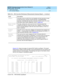 Page 117DEFINITY Enterprise Communication Server Release 8.2
Reports Guide  555-233-505  Issue 1
April 2000
Traffic Data Analysis 
3-75 DS1 Converter Reports 
3
Screen 3-21 shows one p ag e of a typ ic al DS1 Fac ility Log  Rep ort. This rep ort 
shows errors in fifteen-minute intervals, over the last twenty-four hour period , and  
usually extend s for several pag es. The head ings and  typ e of information shown 
here d o not c hang e on sub sequent p ag es.
Screen 3-21. DS1-Facility Log Report 
CategoryThe...