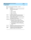 Page 123DEFINITY Enterprise Communication Server Release 8.2
Reports Guide  555-233-505  Issue 1
April 2000
Traffic Data Analysis 
3-81 Hunt Groups Report 
3
MCHMultip le Call Hand ling. This d isp lay-only field  shows the MCH 
typ e assig ned  to the hunt g roup .
nnone
—
nreq
—For on-req uest
none
—For one-forc ed
nper
—For one-p er-skill
nmany
—For many-forc ed
Que Siz
Queue Size. This d isp lay-only field shows the maximum 
numb er of c alls that c an b e in q ueue for the hunt g roup .
No. Mem
Numb er of...