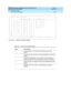 Page 217DEFINITY Enterprise Communication Server Release 8.2
Reports Guide  555-233-505  Issue 1
April 2000
Traffic Data Analysis 
3-175 Trunk Group Status Report 
3
Screen 3-61. Trunk Group Status Report
Table 3-51. Trunk Group Status Report
Field Description
#
Group Numb er. The numb er that id entifies eac h trunk 
group.
S
Group Size. The numb er of trunks ad ministered for the trunk 
group.
A
Ac tive Group  Memb ers. The numb er of trunk memb ers in 
the g roup  ac tive on a c all. Busied-out trunks are not...