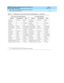 Page 29DEFINITY Enterprise Communication Server Release 8.2
Reports Guide  555-233-505  Issue 1
April 2000
How to Enter Commands and Display and Print Reports 
1-11 G3csi, G3si, and G3r Reports 
1
oc cup ancy summary Hourly oc cup ancy summary Hourly
outag e-trunk YTL outag e-trunk YTL
p rinc ip al YTL-Peak p rinc ip al YTL-Peak
route-p attern YTL route-p attern YTL
sec urity-violations d etail Ac c umulated sec urity-violations d etail Ac c umulated
sec urity-violations summary Ac c umulated sec...