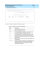 Page 287DEFINITY Enterprise Communication Server Release 8.2
Reports Guide  555-233-505  Issue 1
April 2000
Security Violations Reports 
5-13 Security Violations Status Reports 
5
Screen 5-4. Remote Access Barrier Code Violations report 
Table 5-4. Remote Access Barrier Code Violations
Field Description
Date
The date the attempt oc c urred .
Time
The time the attemp t oc c urred.
TG No
Trunk Group  Numb er. The numb er of the remote ac c ess 
trunk group over which the barrier c ode is sent.
Mbr
Trunk Group...